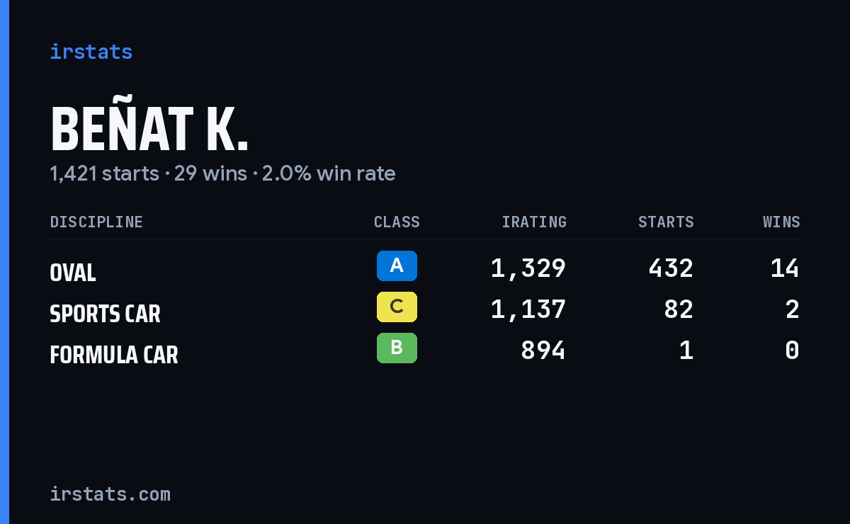 Loading... iRacing stats card