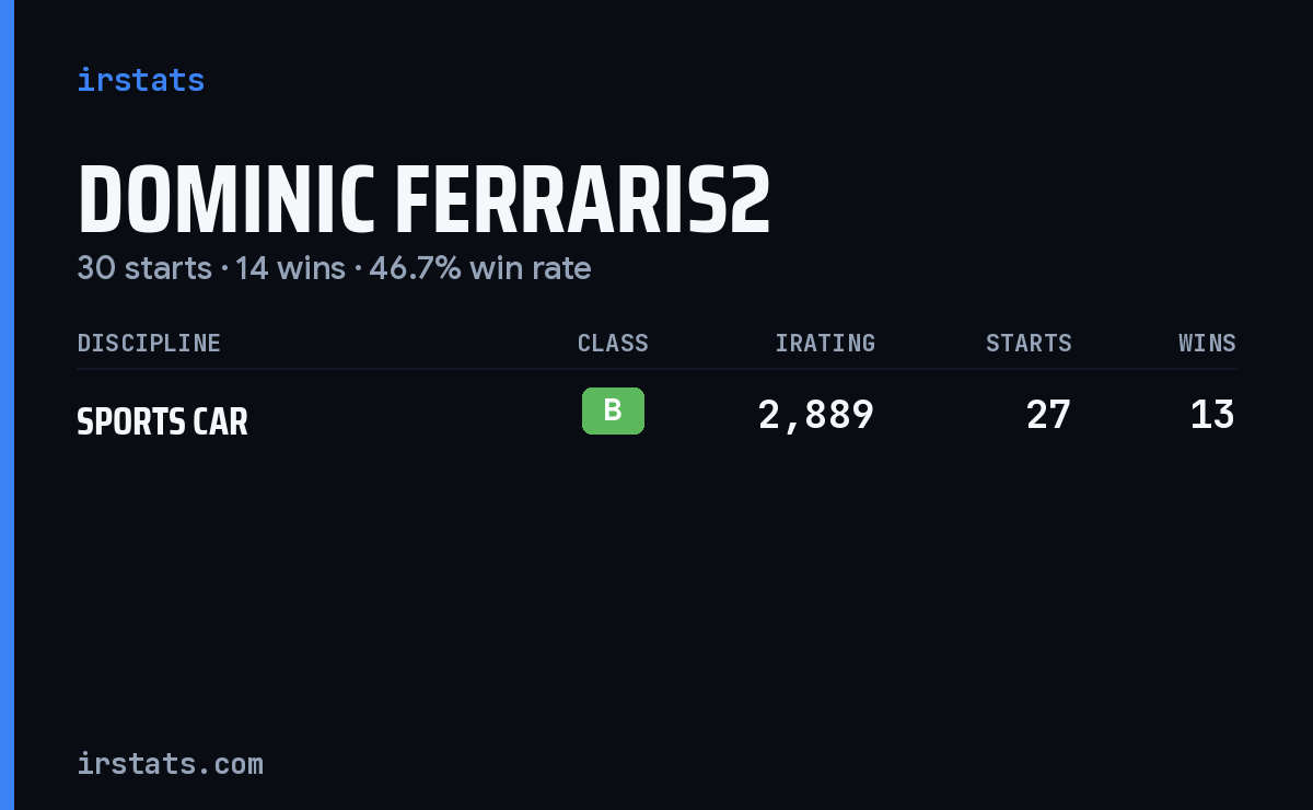Loading... iRacing stats card