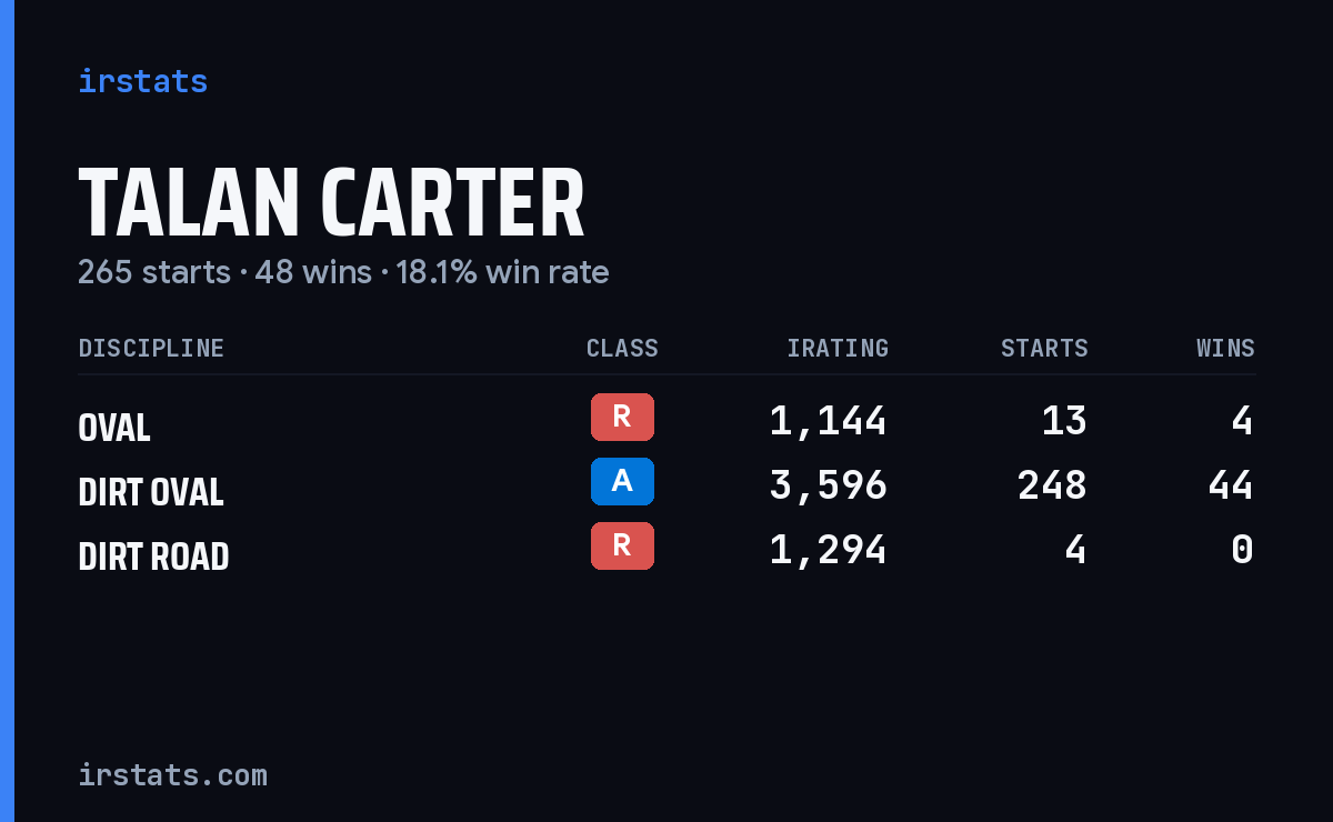 Loading... iRacing stats card
