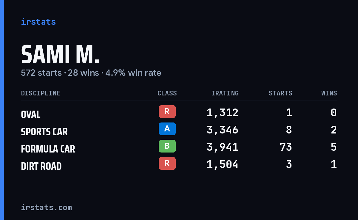 Loading... iRacing stats card