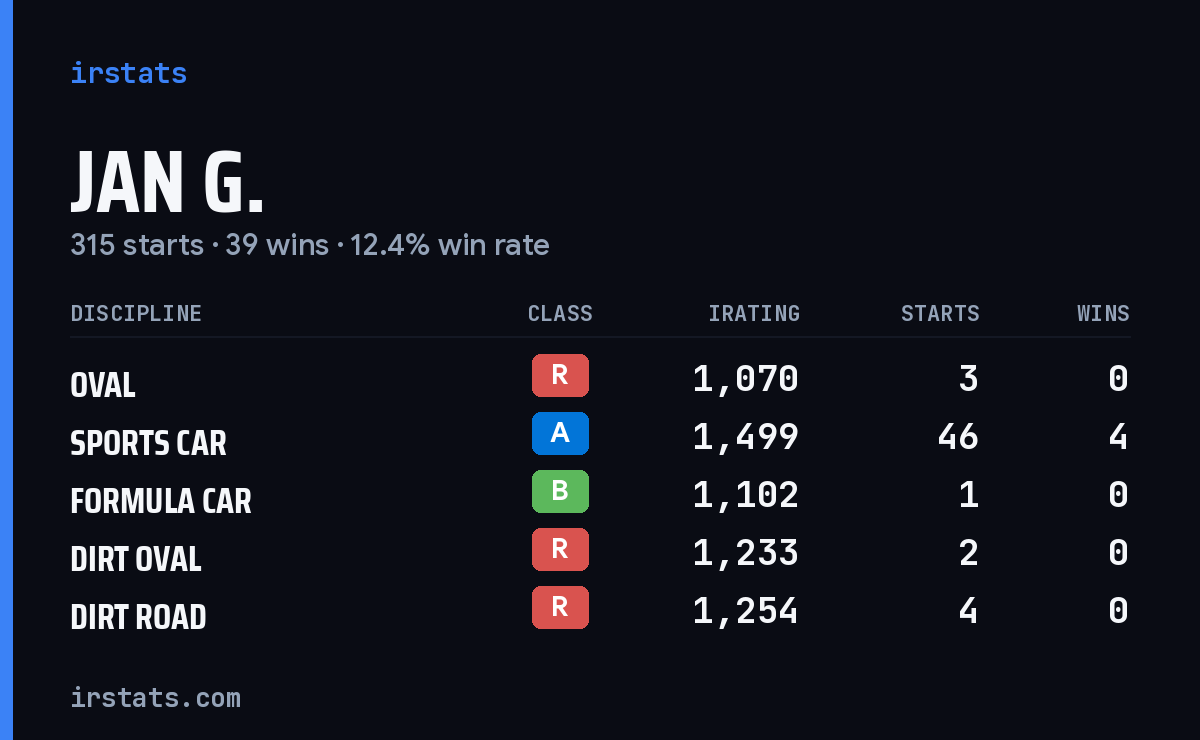 Loading... iRacing stats card