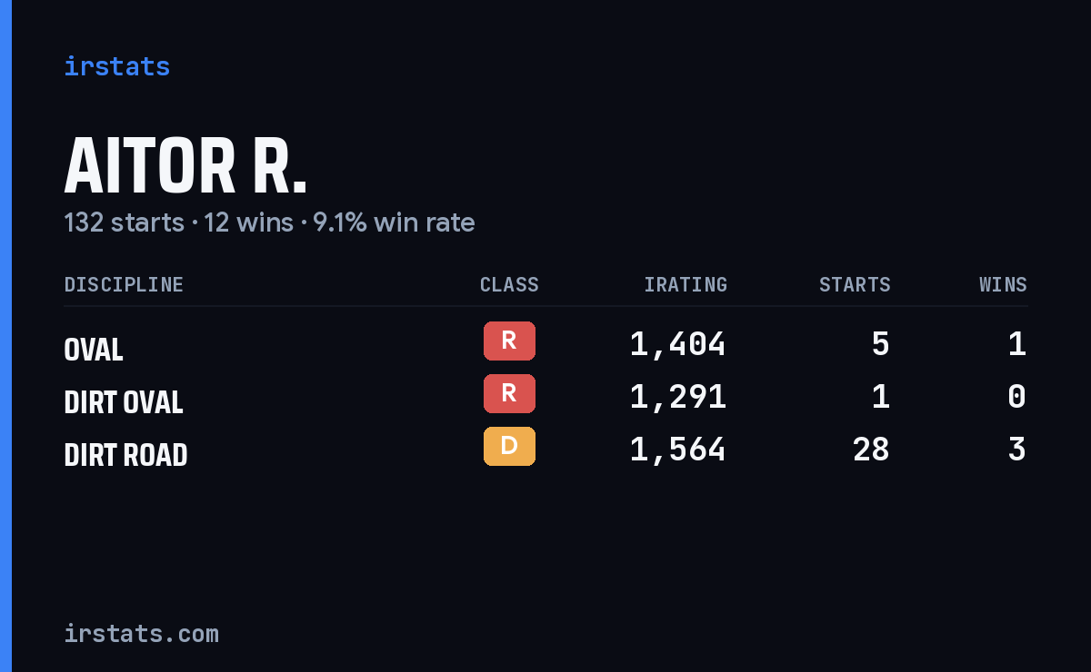 Loading... iRacing stats card