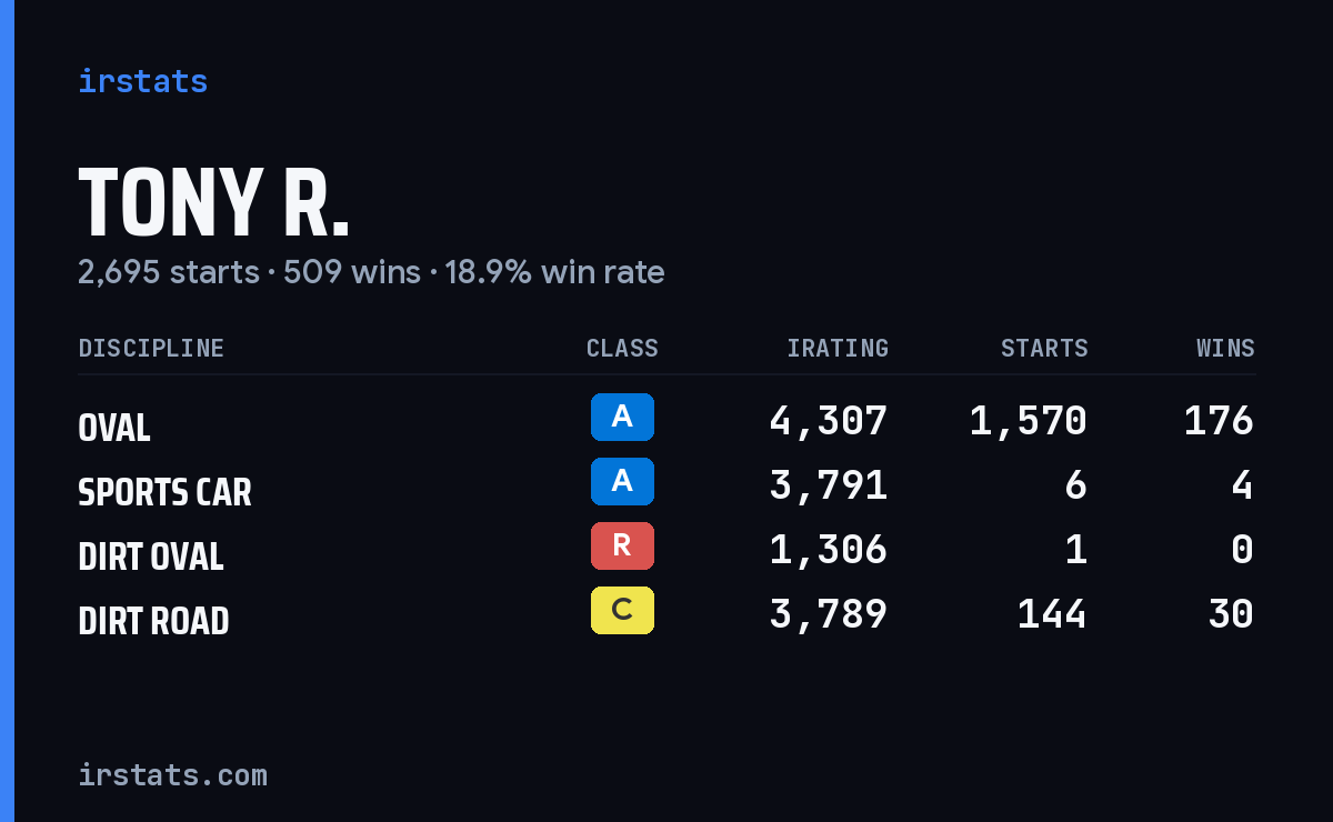 Loading... iRacing stats card