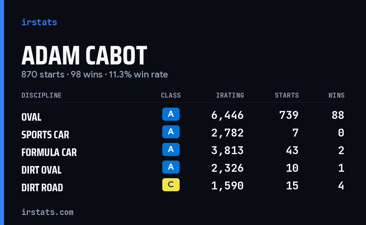 Loading... iRacing stats card