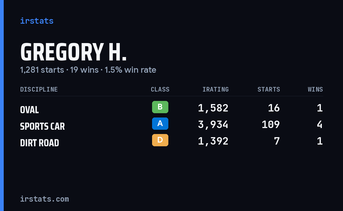 Loading... iRacing stats card