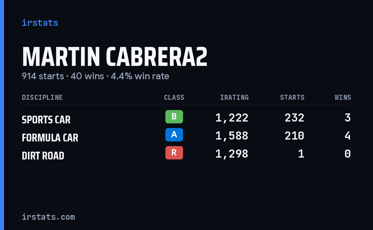 Loading... iRacing stats card