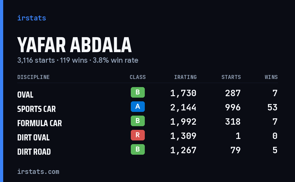 Loading... iRacing stats card