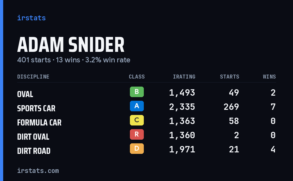 Loading... iRacing stats card