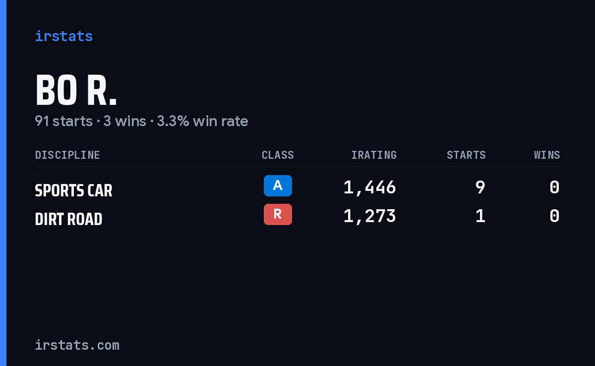 Loading... iRacing stats card
