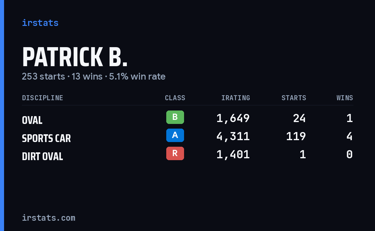 Loading... iRacing stats card