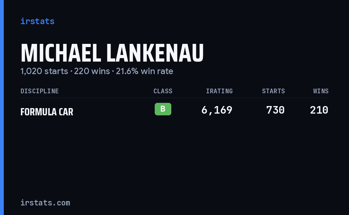 Michael Lankenau iRacing stats card