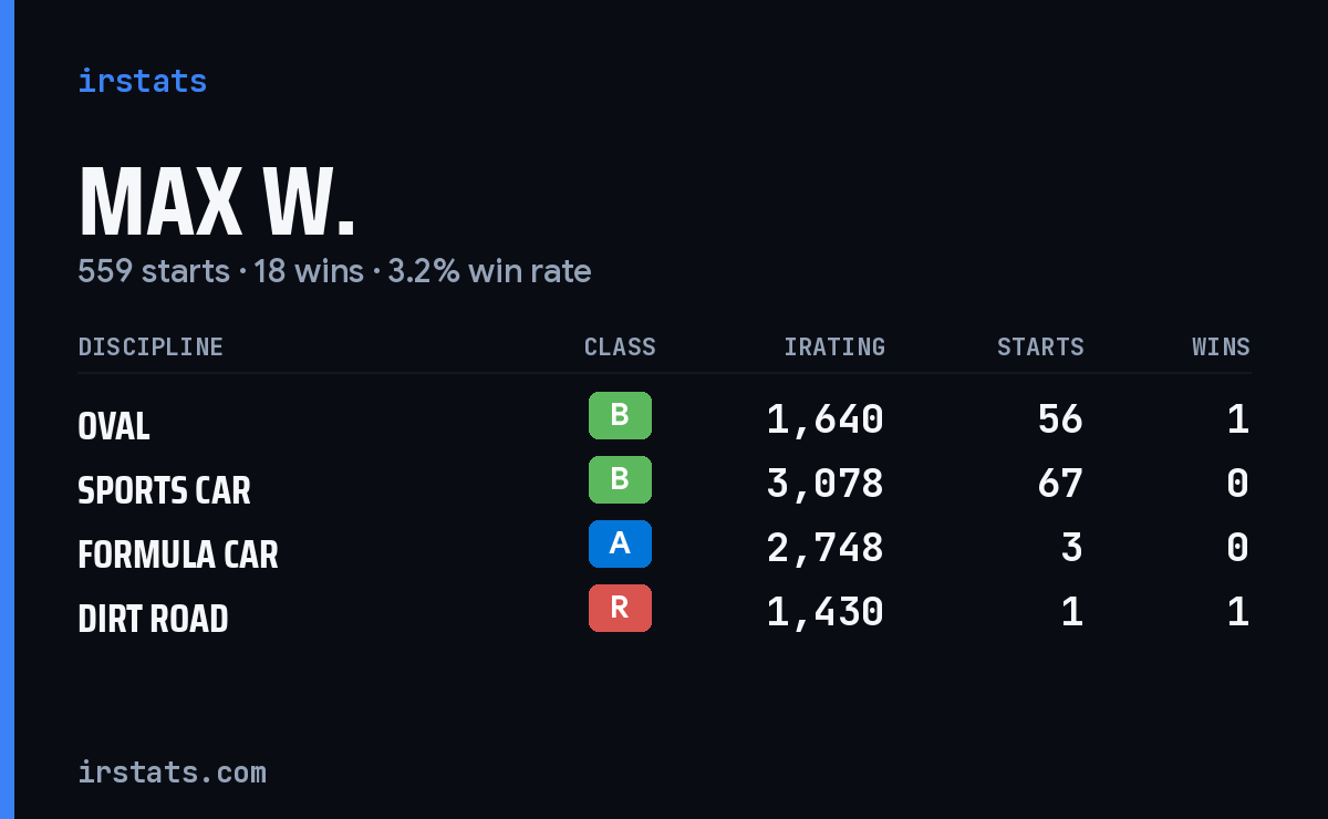 Loading... iRacing stats card