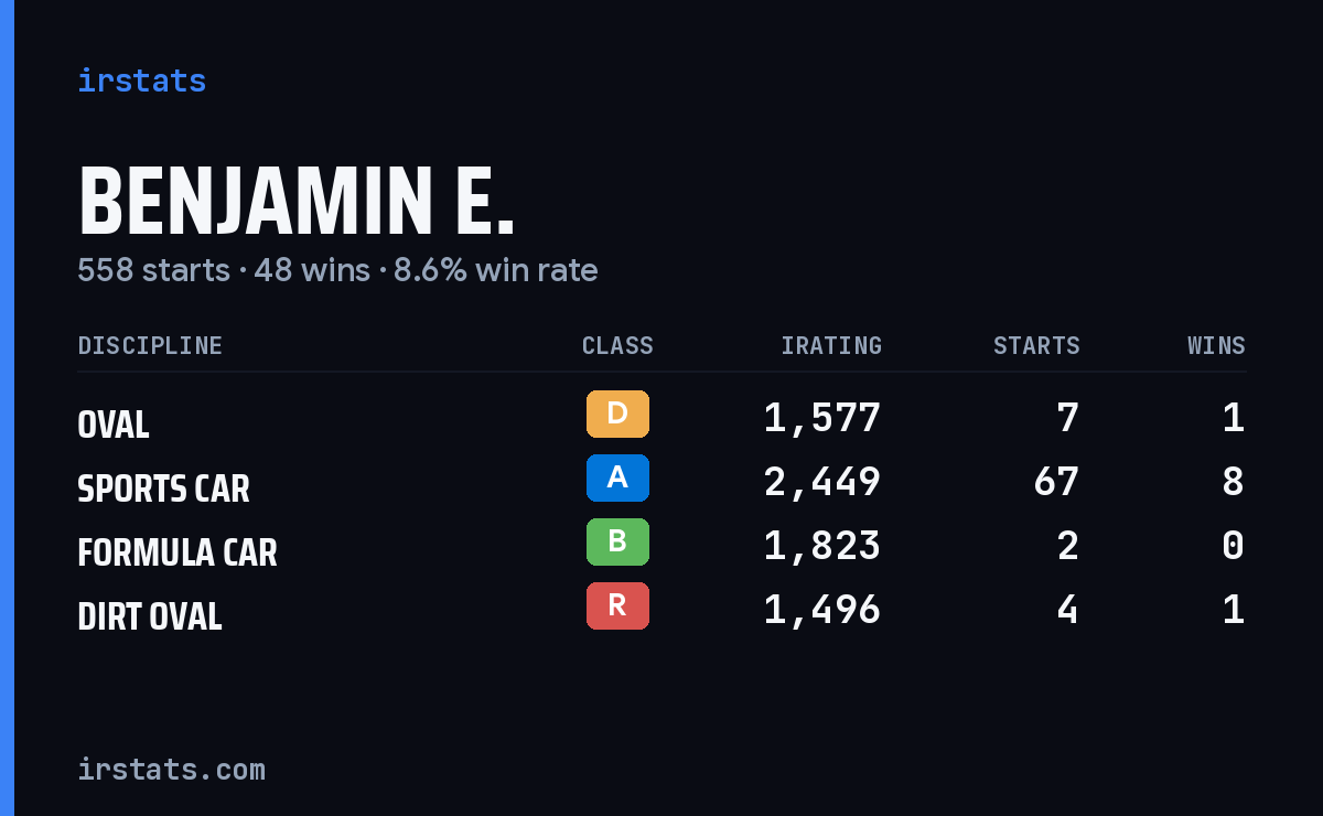 Loading... iRacing stats card