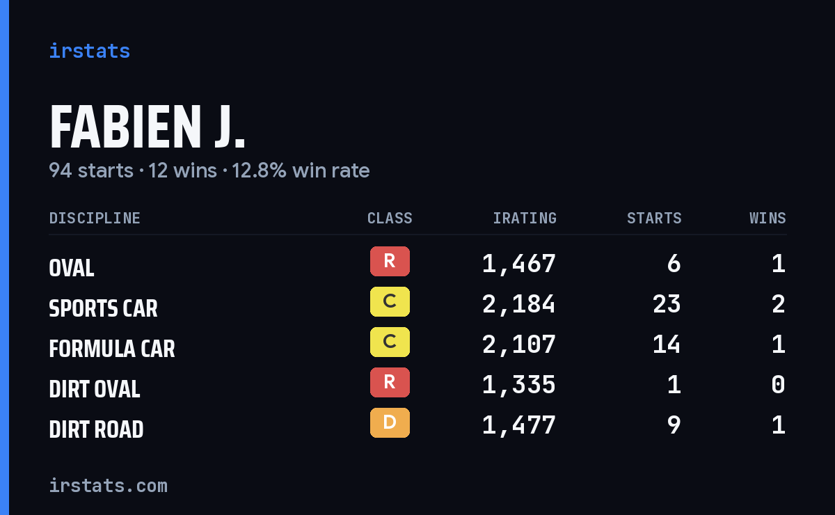 Loading... iRacing stats card