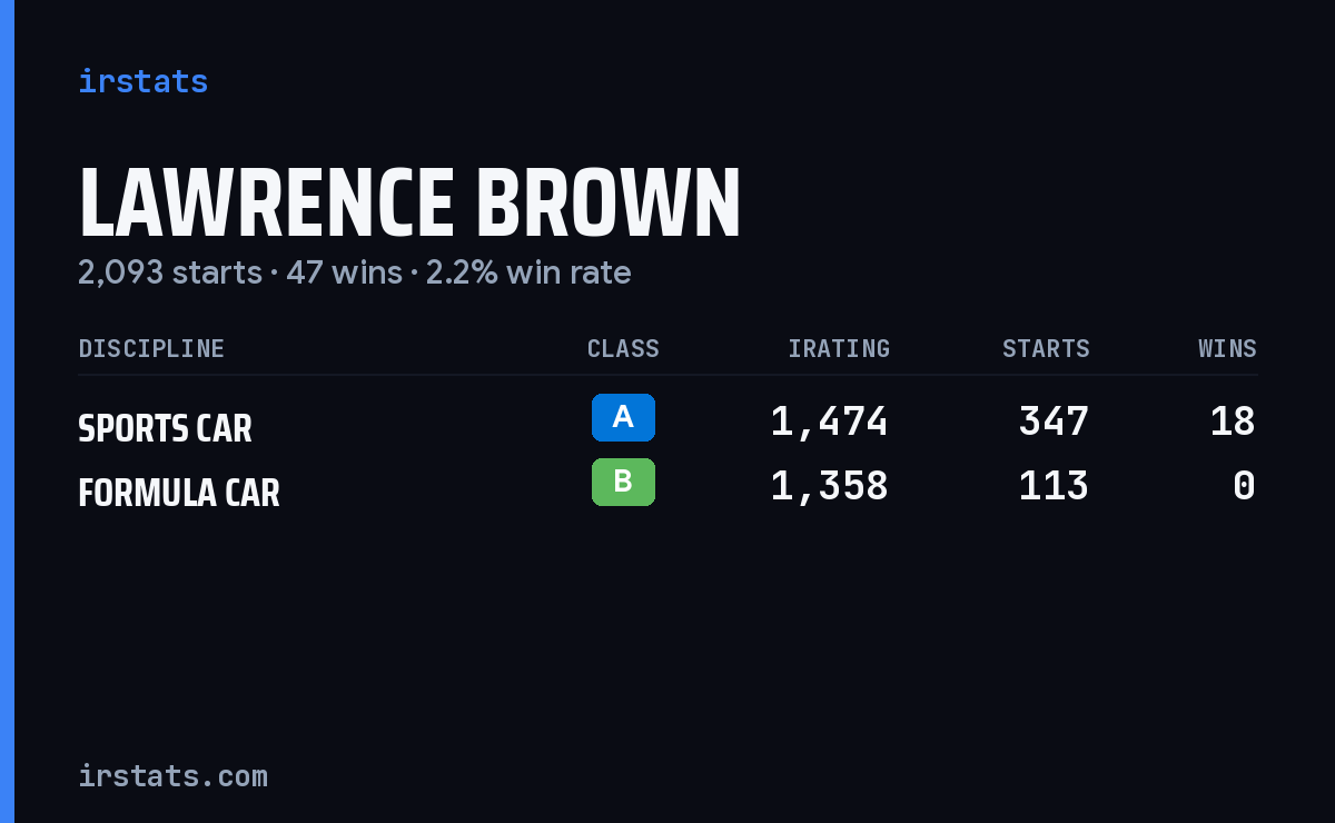 Lawrence Brown iRacing stats card
