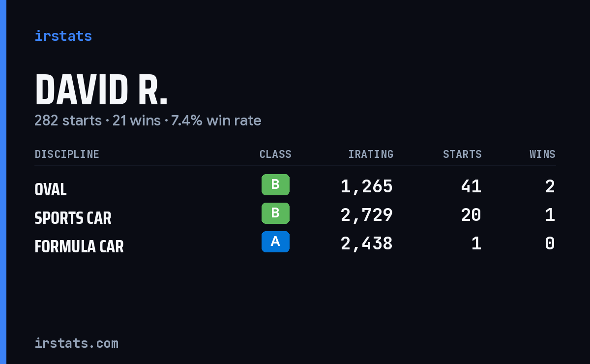 Loading... iRacing stats card