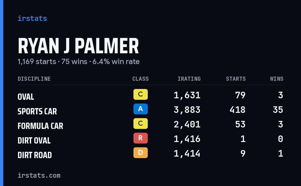 Loading... iRacing stats card