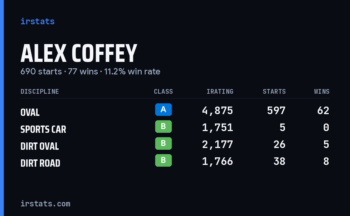 Loading... iRacing stats card