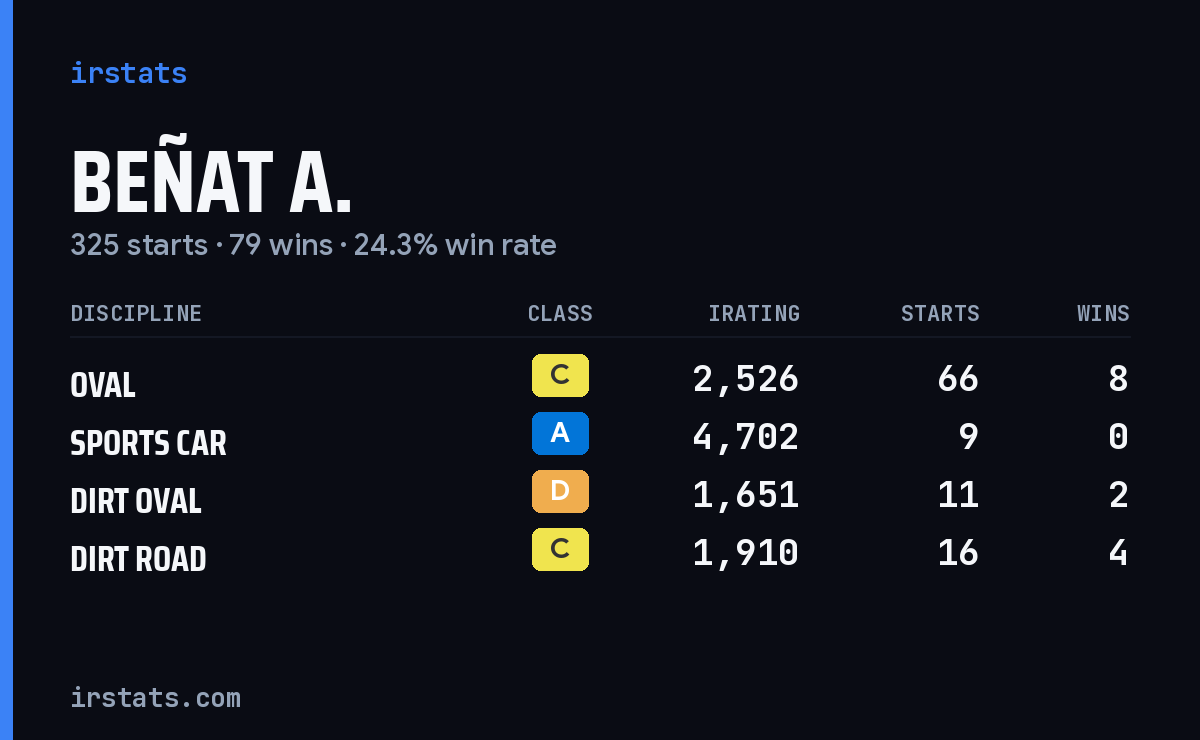 Loading... iRacing stats card