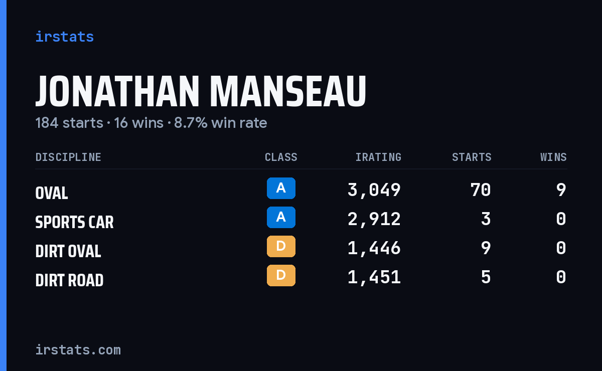 Loading... iRacing stats card