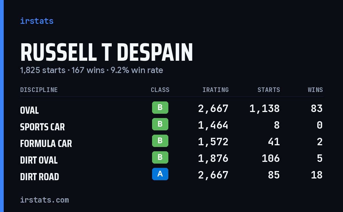 Loading... iRacing stats card