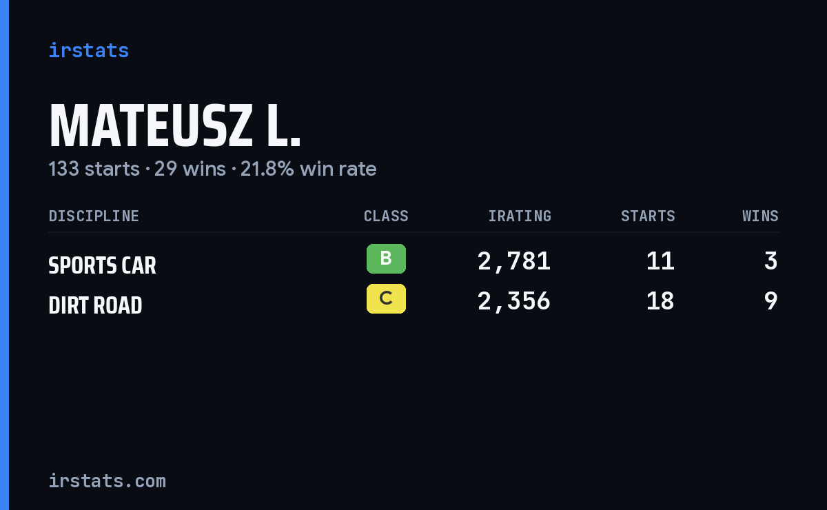 Loading... iRacing stats card
