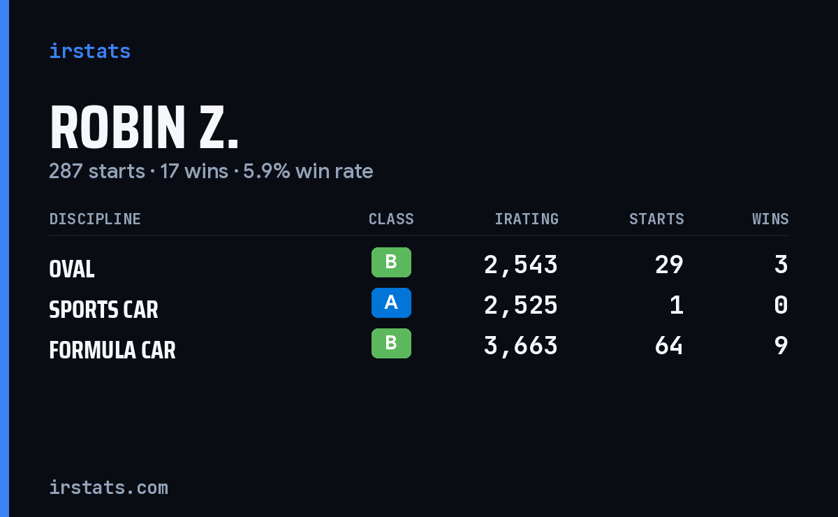 Loading... iRacing stats card