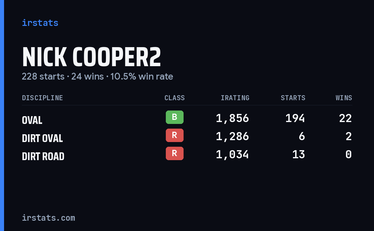 Loading... iRacing stats card