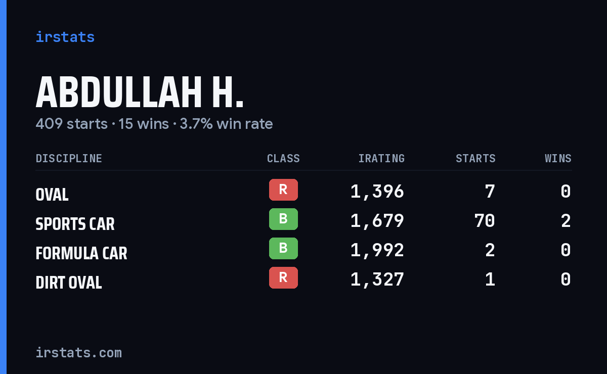 Loading... iRacing stats card
