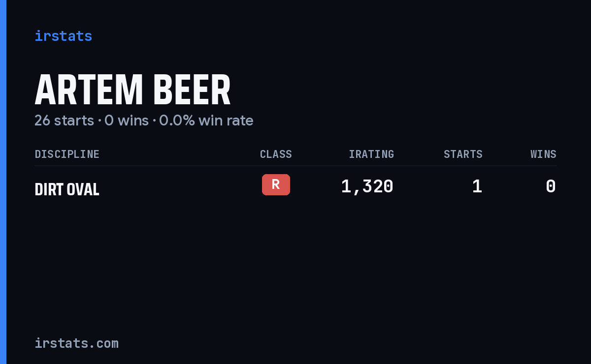 Artem Beer iRacing stats card