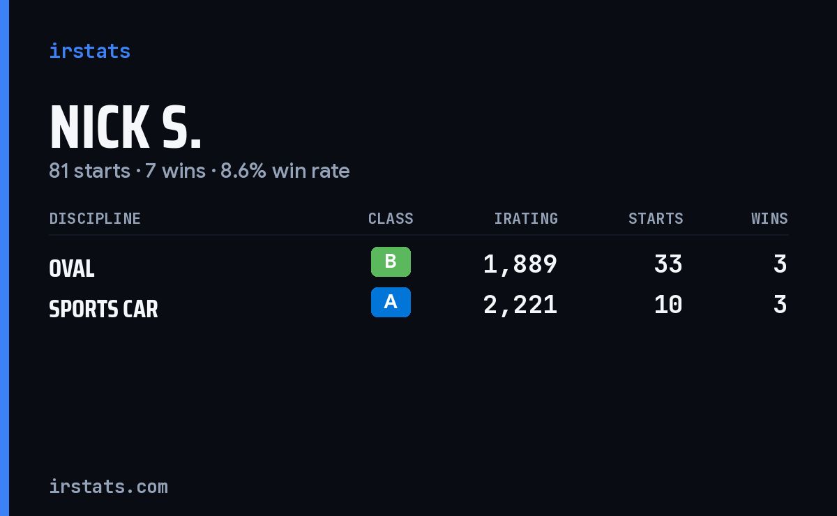 Loading... iRacing stats card