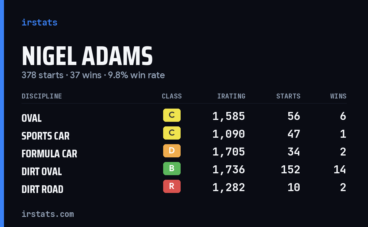 Loading... iRacing stats card