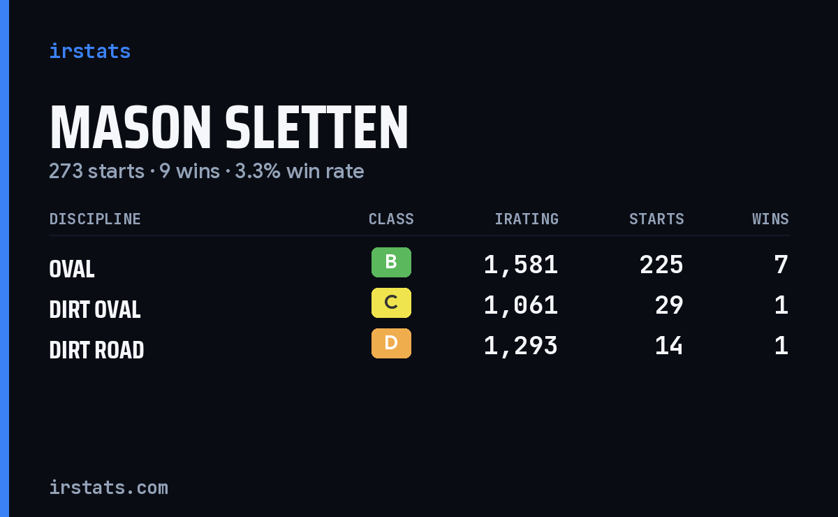 Loading... iRacing stats card