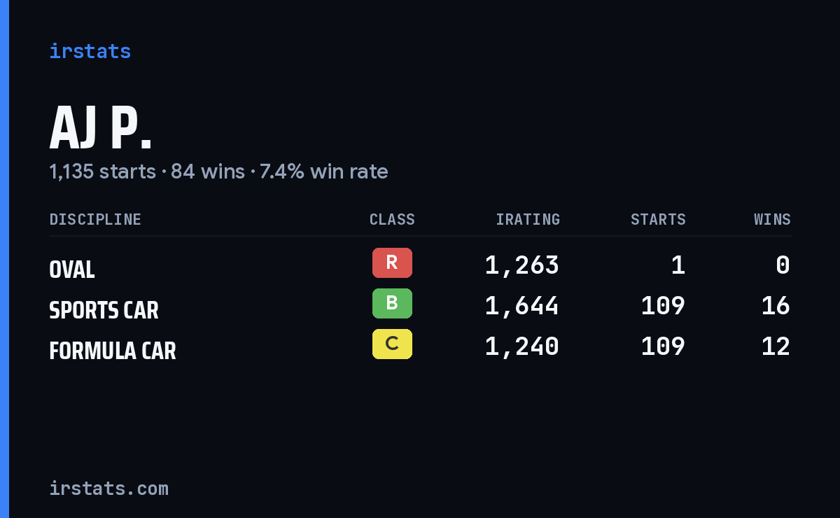 Loading... iRacing stats card