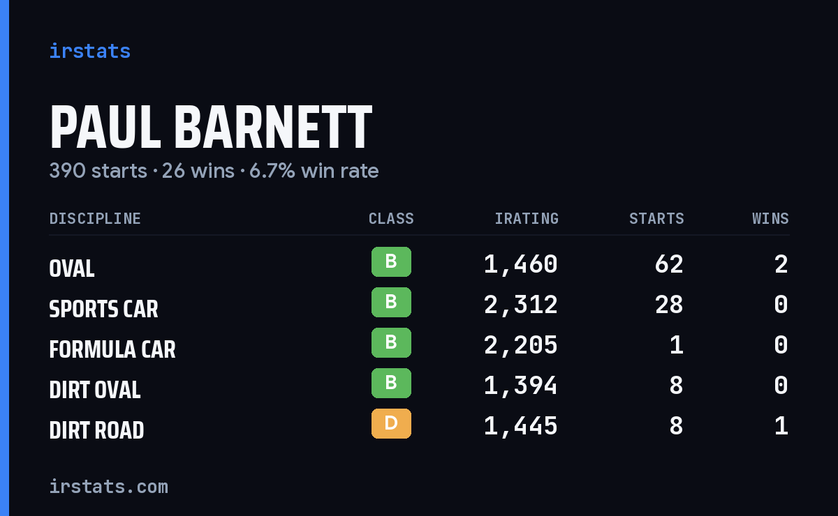 Loading... iRacing stats card