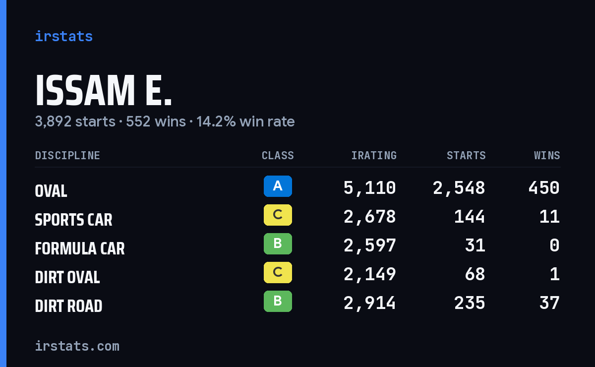 Loading... iRacing stats card