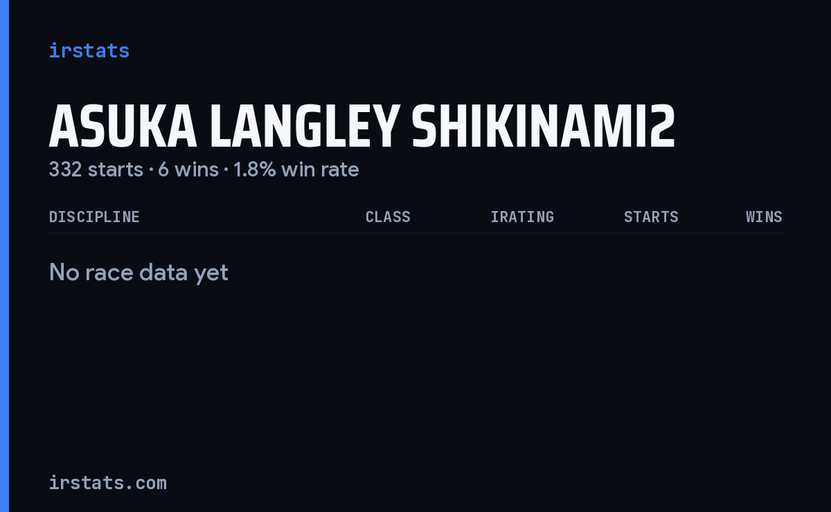 Asuka Langley Shikinami2 iRacing stats card