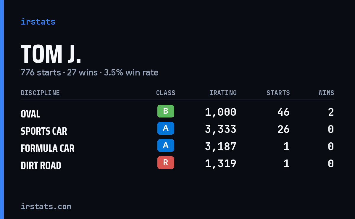 Loading... iRacing stats card