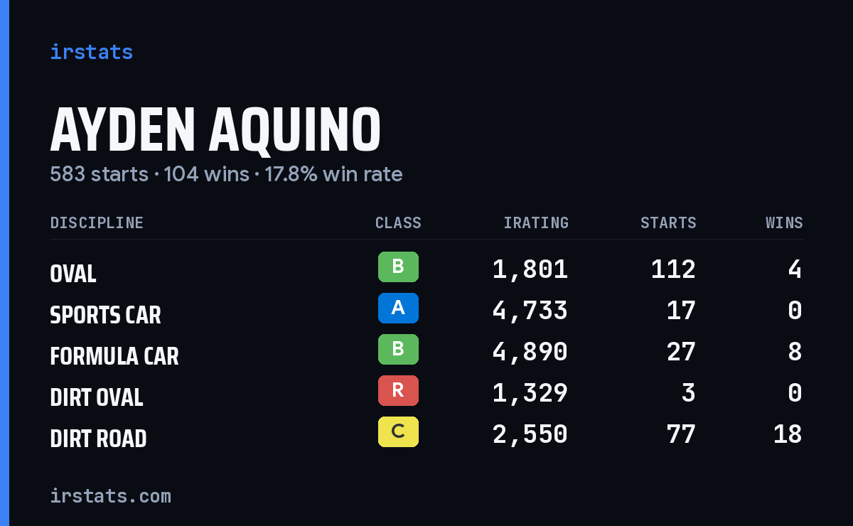 Loading... iRacing stats card
