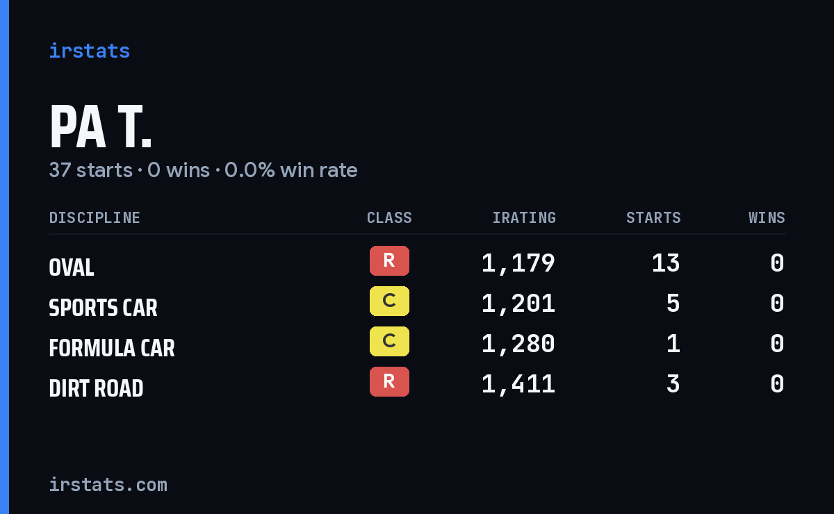 Loading... iRacing stats card
