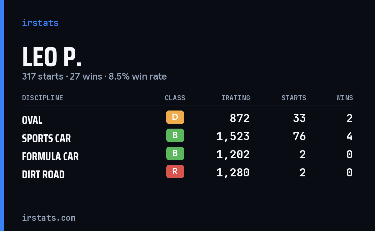Loading... iRacing stats card