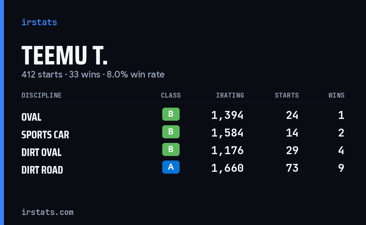 Loading... iRacing stats card