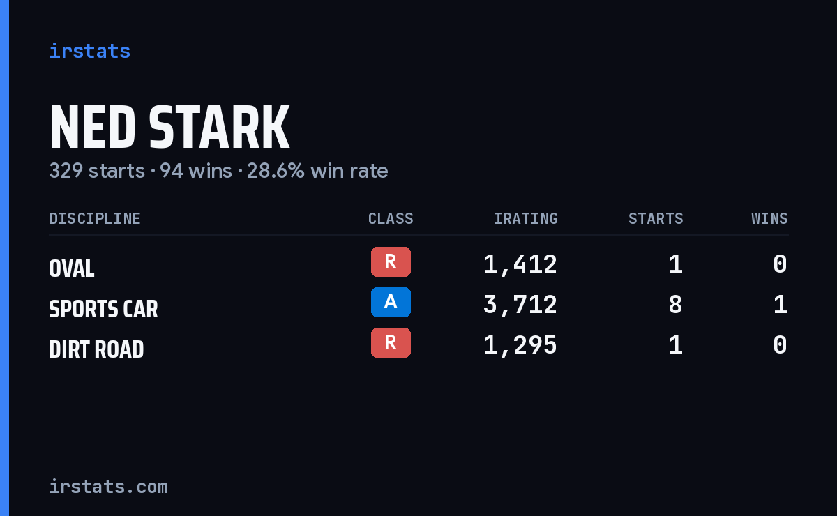 Loading... iRacing stats card