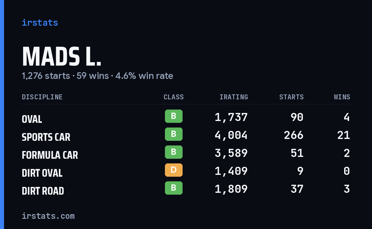 Loading... iRacing stats card