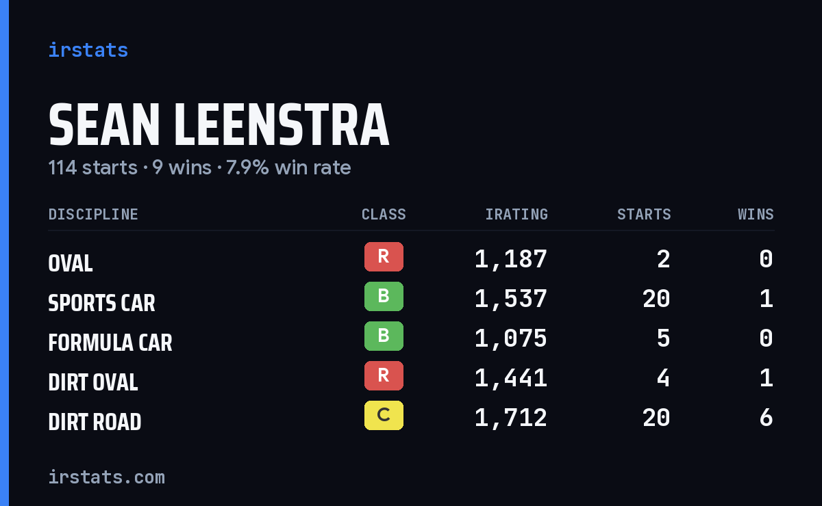 Loading... iRacing stats card