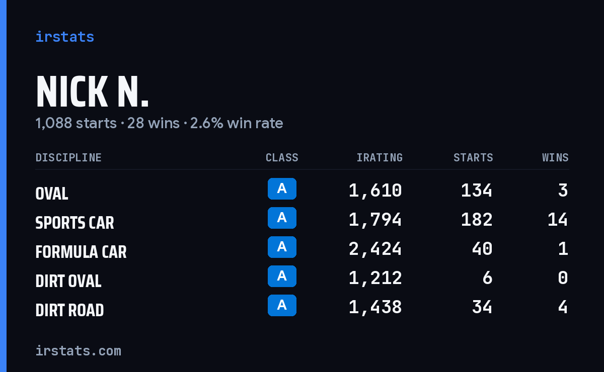 Loading... iRacing stats card