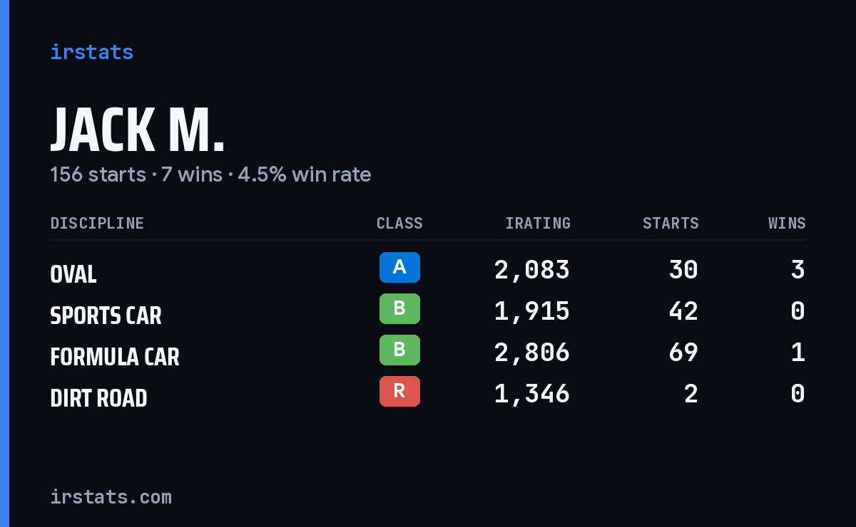 Loading... iRacing stats card