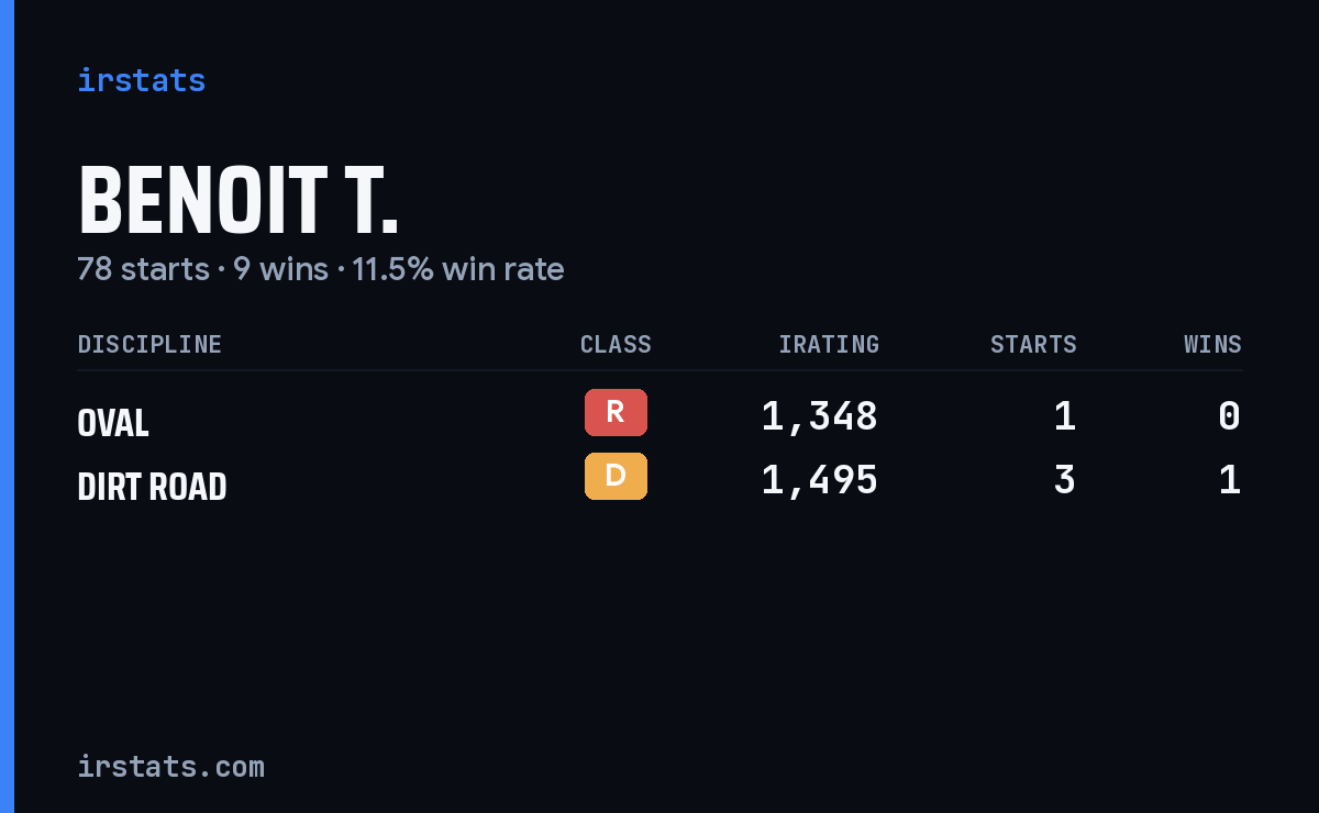 Loading... iRacing stats card
