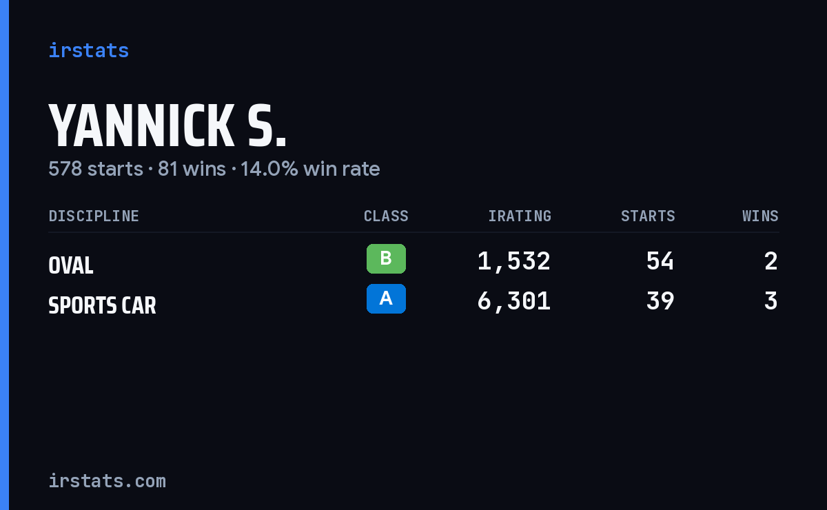 Loading... iRacing stats card