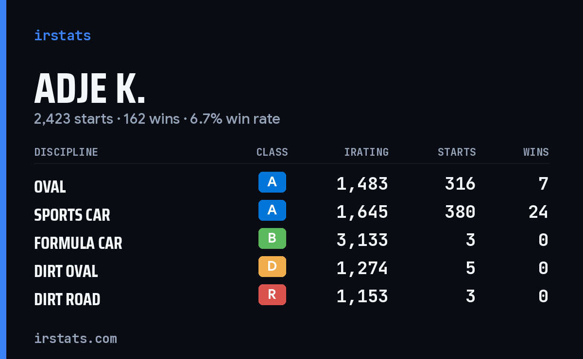 Loading... iRacing stats card